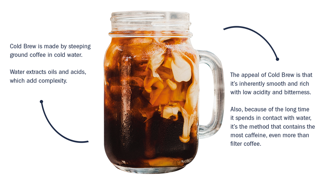 Cold Brew Guide Stone Street Coffee